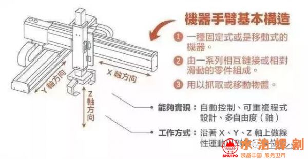 機械手臂