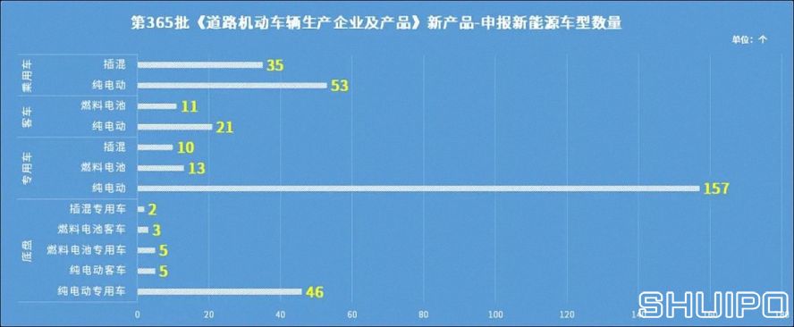 從產品類型看